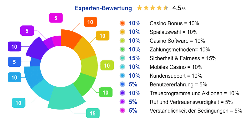 Slots Palace Slots Palace